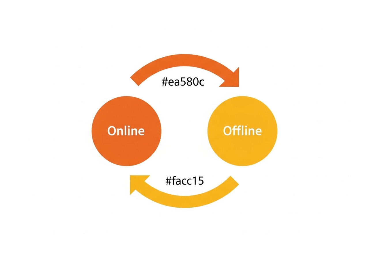 O2O Online to Offline concept diagram showing interconnected retail channels